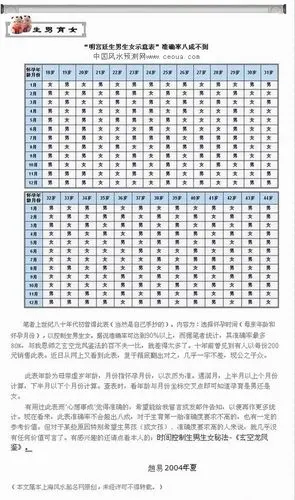 谁知道查生男生女是安周岁查还是安虚岁查