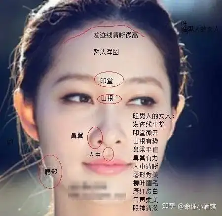 女人旺夫,好婚姻的富贵面相分析 - 知乎