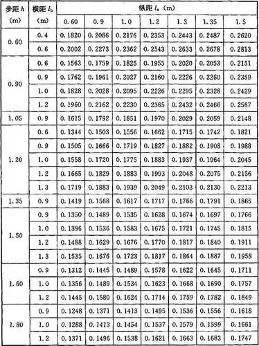 建筑施工扣件式钢管脚手架安全技术规范jgj1302011