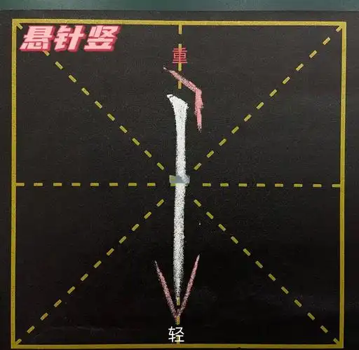 硬笔书法基本笔画:竖的写法与技巧