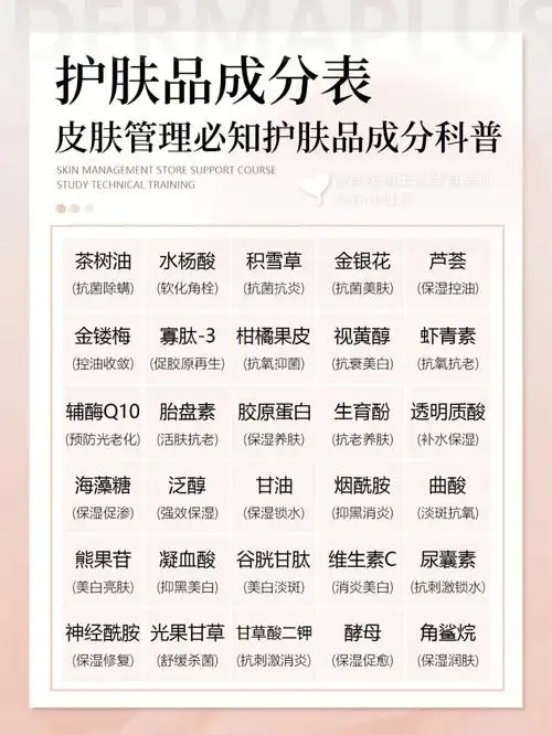 纯干货丨皮肤管理师必知的护肤品成分表73