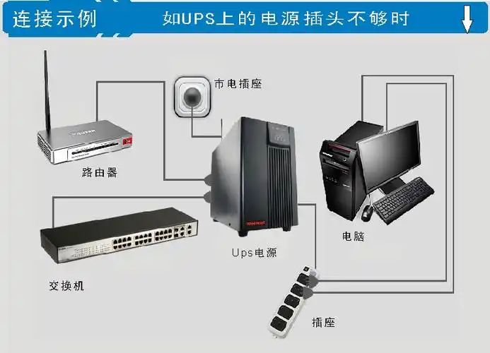 yidun shante ups不间断电源机房延时c3k服务器电脑稳压3kva2400w
