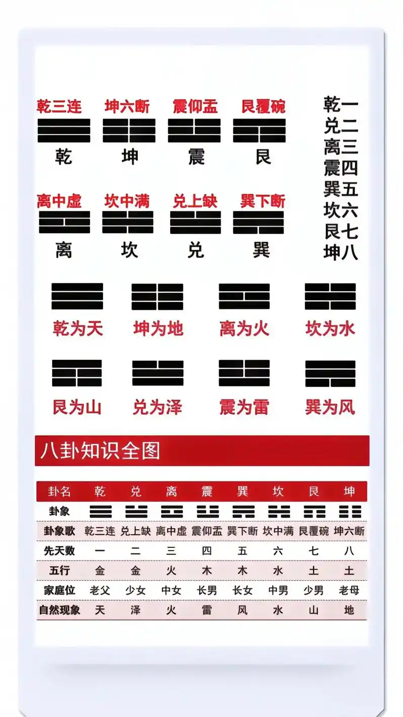 太极八卦谁都会画,谁又能懂分解出来的其含义,太极生两仪两仪生 - 抖