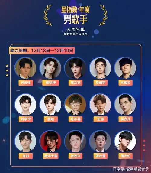 星指数·年度男歌手公布入围名单.