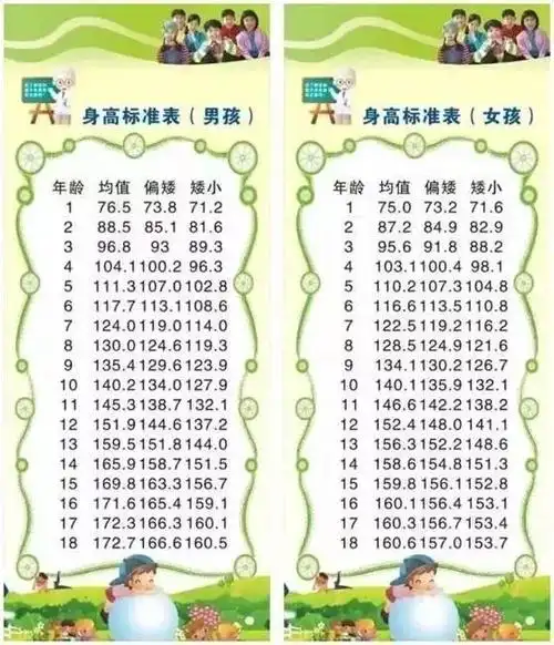 纸短情长,孩子长高有窍门!_睡眠