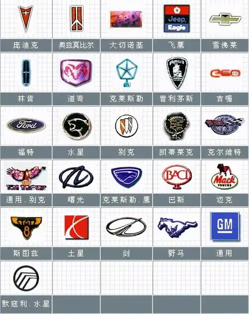 进口汽车标志大全,进口汽车标志大全及名字 车标(这下看到豪车就能一