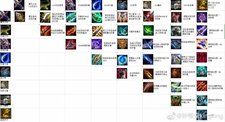 云顶之弈装备合成图鉴