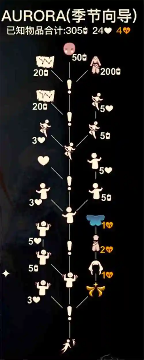 《光遇》欧若拉季节向导位置介绍