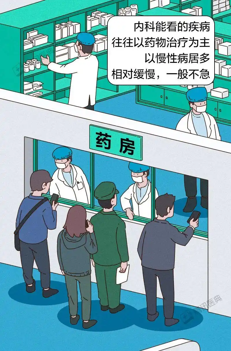 看病不知道该挂哪科3分钟教你如何挂号