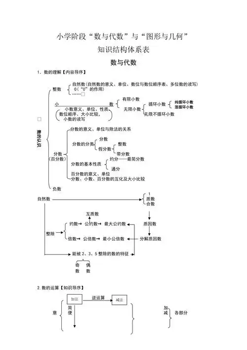 数与代数图形与几何的知识结构体系表