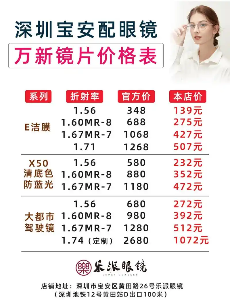 深圳宝安配镜价格表省钱 小编浅谈一下万新镜片,万新镜片创立于1973年