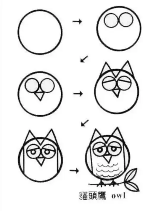 幼儿园圆形创意简笔画美篇