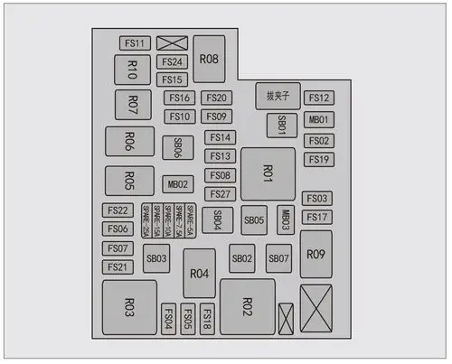 北汽新能源ex360前机舱保险丝盒保险丝是如何布置的?