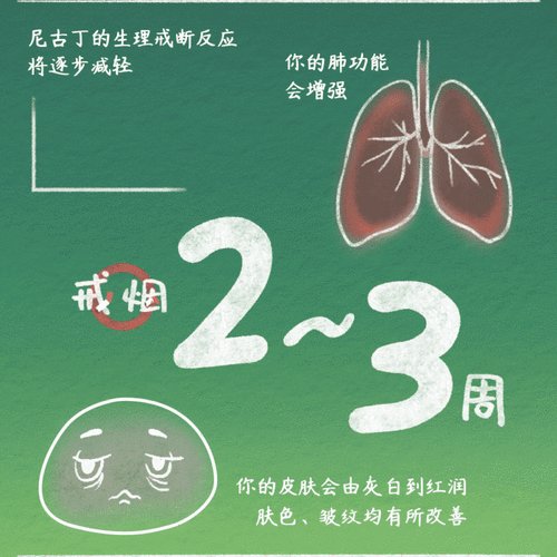 [人民网]-戒烟的好处动图