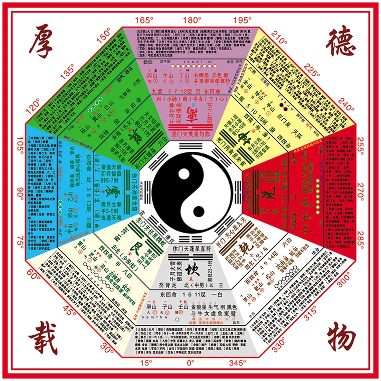 易经周易道教八卦图方位详解图宣传画海报国学挂图墙贴画装饰画贴纸