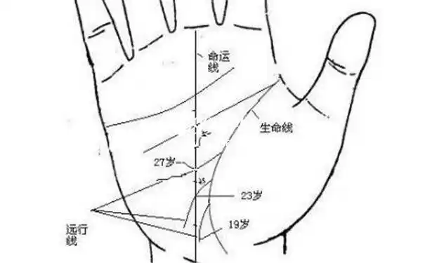 厄运缠身容易出现早逝的手相