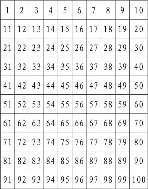 幼小衔接学习-数字1-100