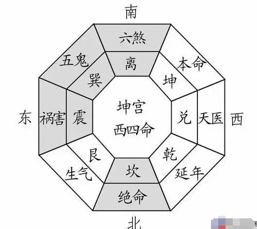 "奇门遁甲"奇门八门定吉凶,掌握八门等于掌握吉凶祸福精髓