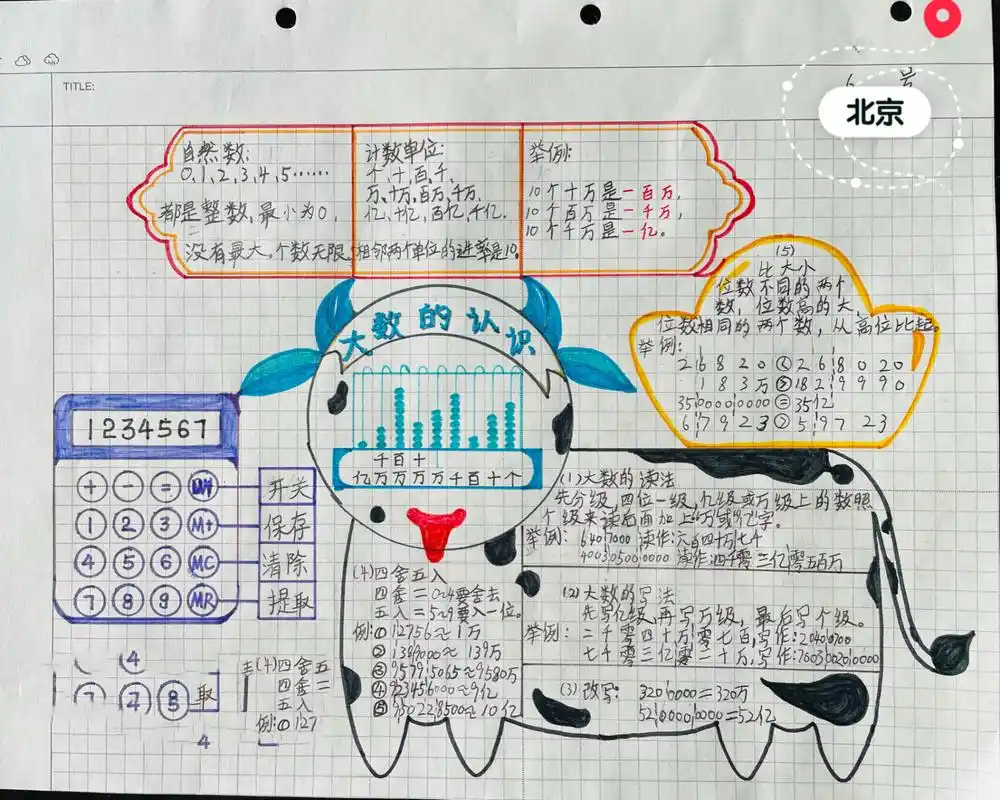 小学数学思维导图 四年级上册数学思维导图来啦!