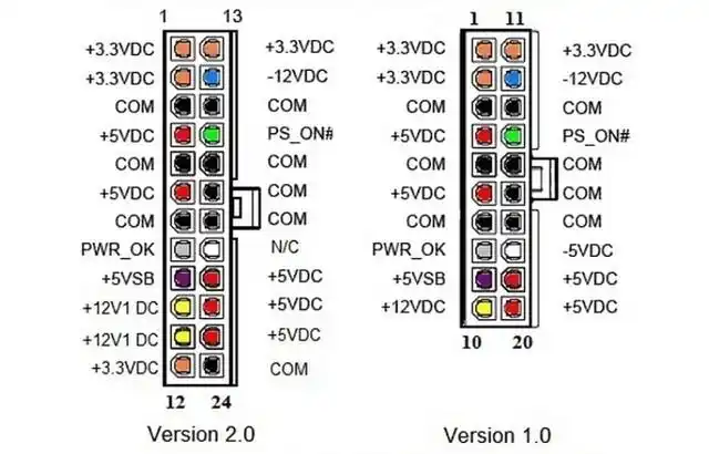 只做加法还不够整机三步确定电源功率