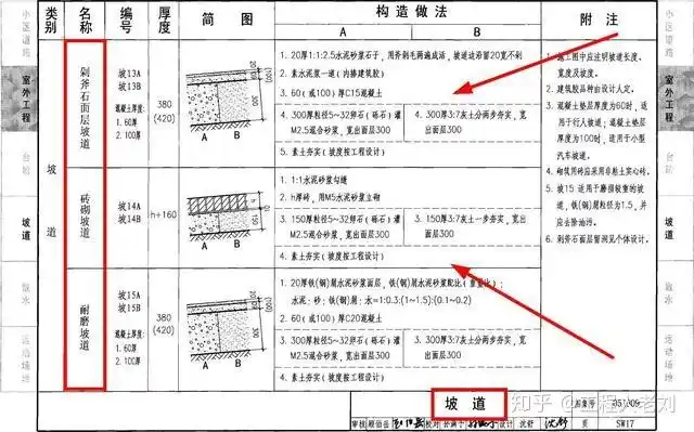 超高清05j909工程做法图集涵盖室内室外等众多工程限时分享