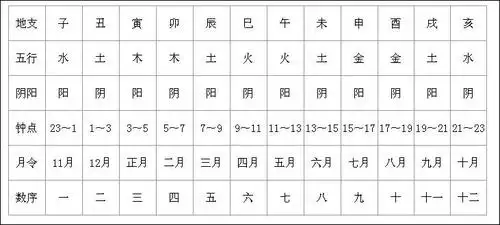 八卦所属五行是