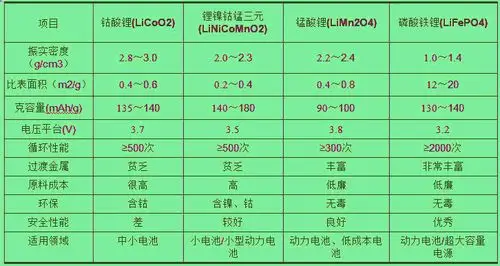 金锂动48v 60ah电池厂家磷酸铁锂电池组 便携式电源