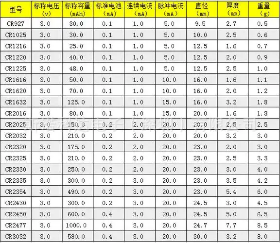 厂家直销cr2430焊脚电池 3v纽扣电池