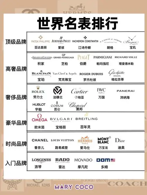 名表回收世界名表段位排行榜