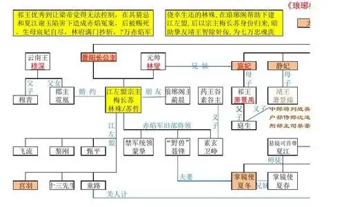 琅琊榜 人物关系图