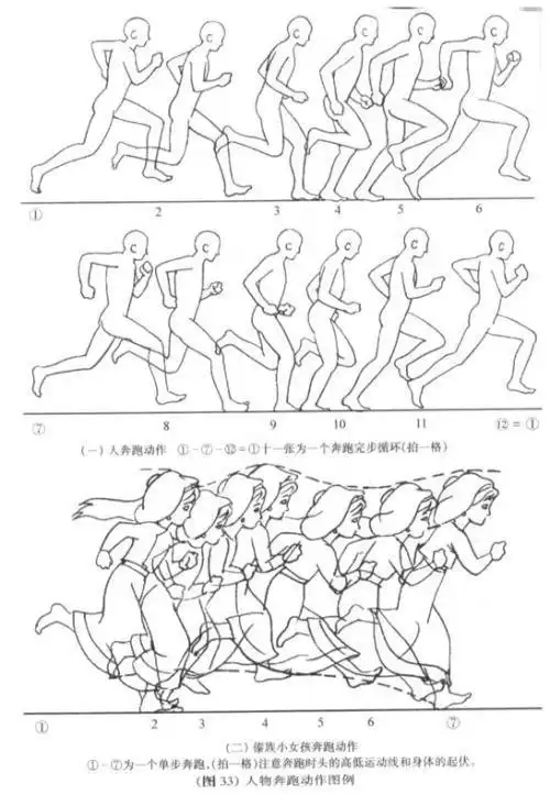 简笔画人物连环动作图分解简笔画逐帧动画视频