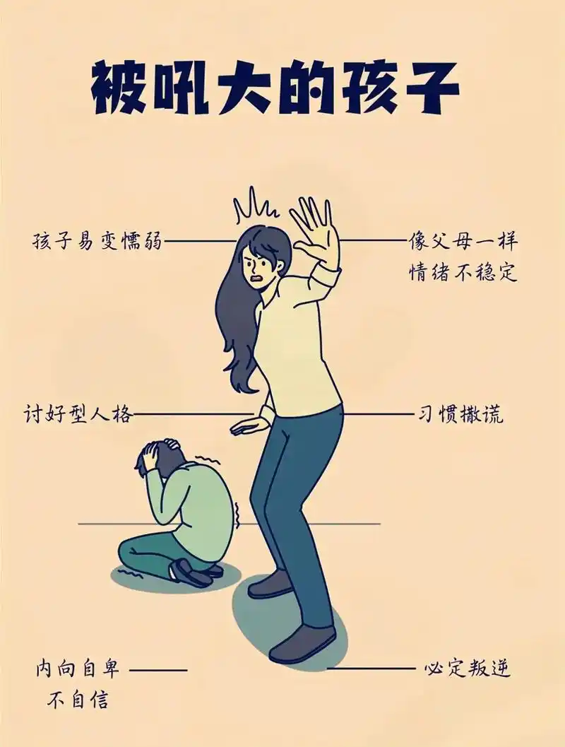 09被吼大的孩子,长大后性格缺陷有多可怕.04小时候,我们总 - 抖音