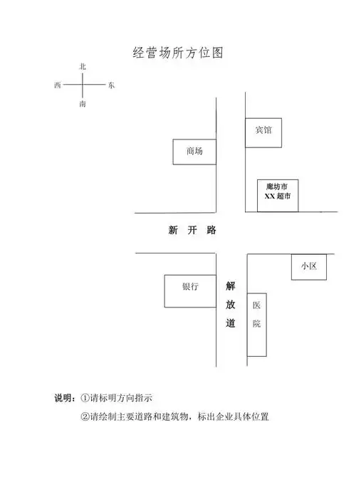 经营场所方位图示范文本