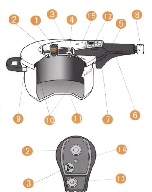 perfect pro压力锅中文使用说明书-精简版