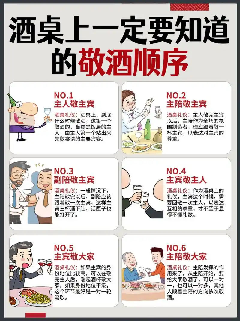 1 主人敬主宾 酒桌礼仪:酒桌上,到底什么时候敬酒,这第一个敬酒的