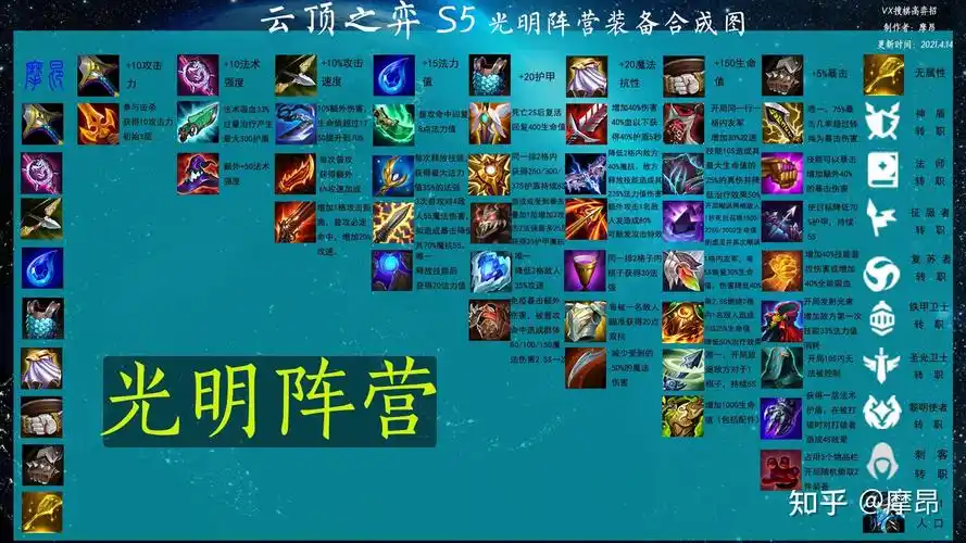 云顶之弈s5赛季光明与黑暗来袭全装备详解狂暴模式超级嗨