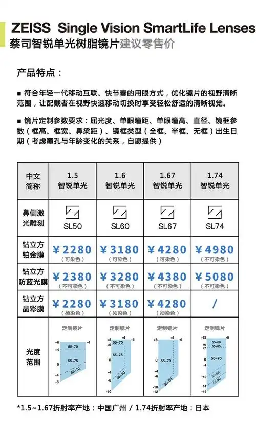 蔡司智锐镜片 单光数码型亚洲变色 钻立方防卫膜防蓝光plus