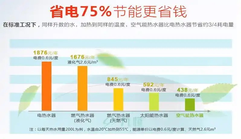 光明宿舍工地空气能热水器工程环保 空气能中央热水系统节电设备