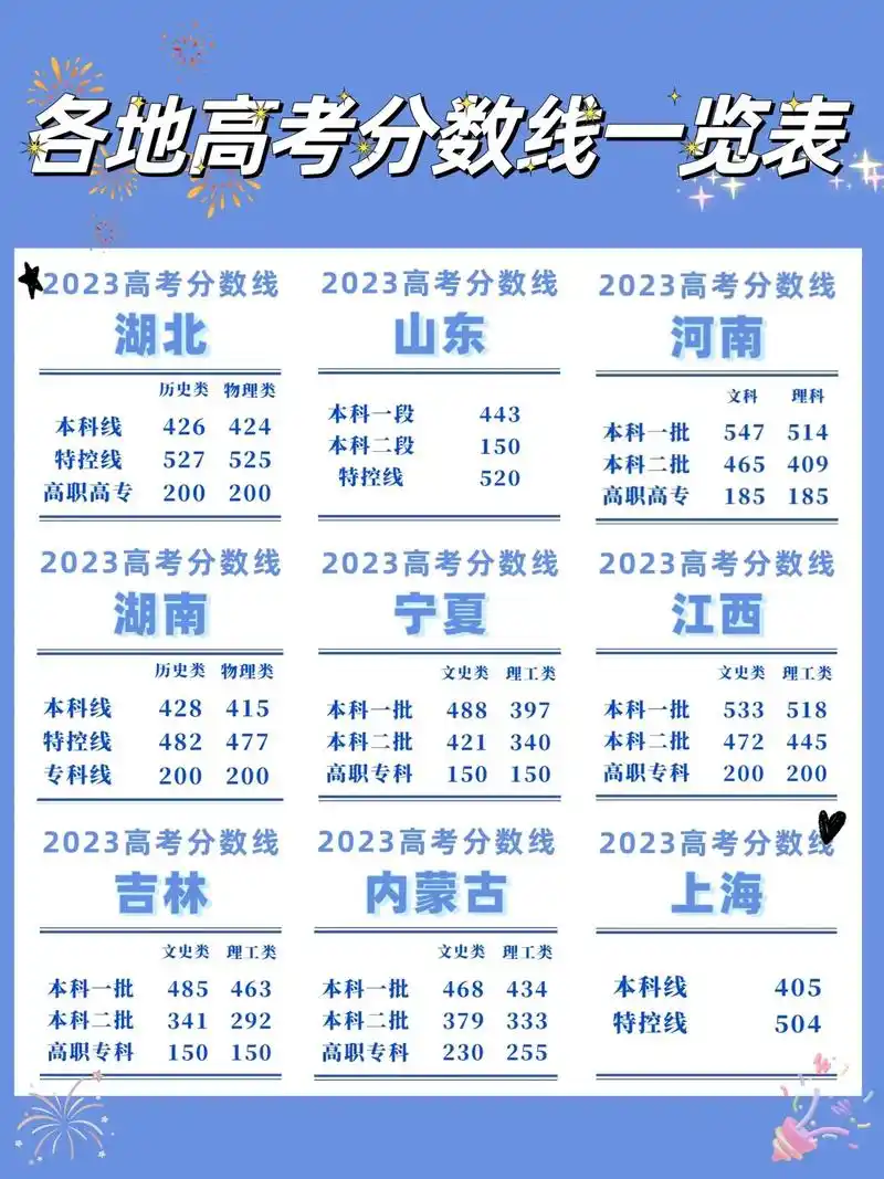 2023年湖北特控分数高考 - 抖音
