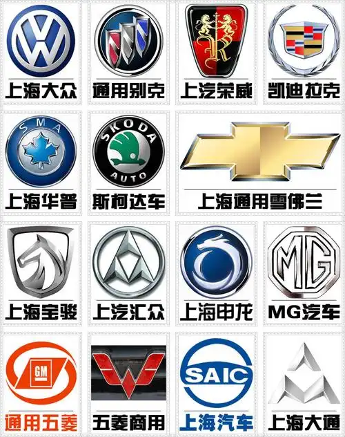 世界各国汽车车标大全