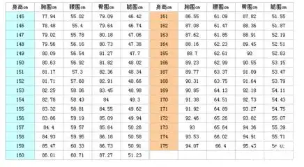 男人三围是哪三围