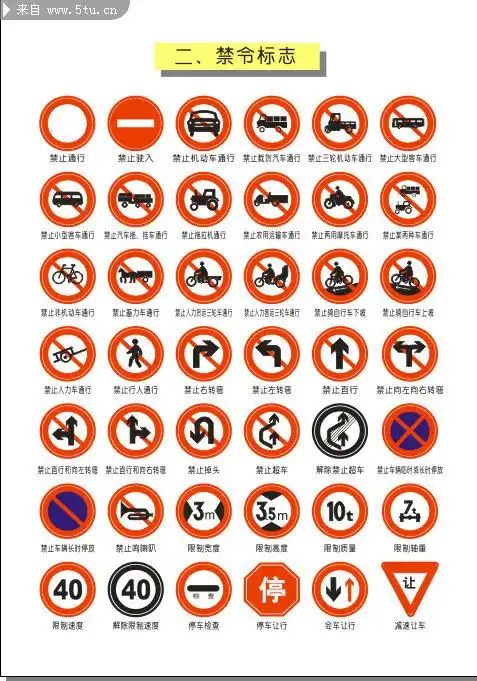 机动车交通禁止标志