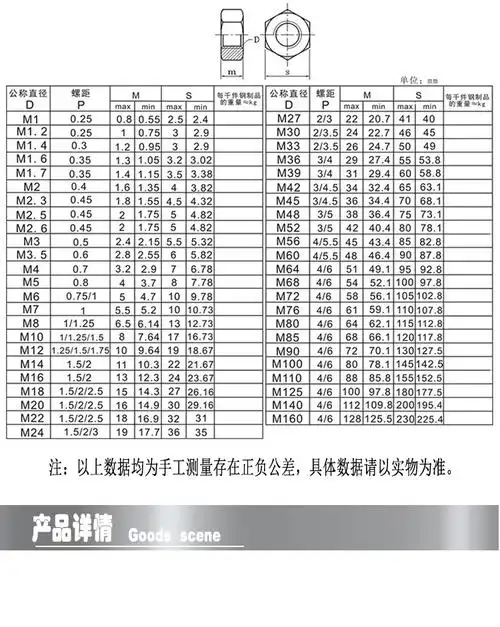 六角螺母碳钢4.8级8.8级镀锌螺帽螺丝帽m2m2.5m3m4m5m6m8-m24gb52