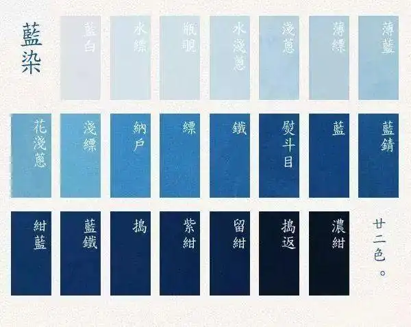 蓼蓝可以染制出的二十二种蓝色个别三蓝绣也会搭配少量其他辅助的颜色