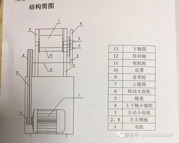 压面机安全使用及维护