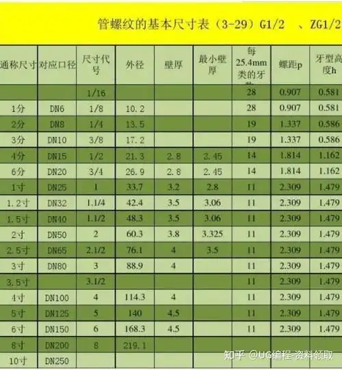 螺纹表收藏起来以备不时之需