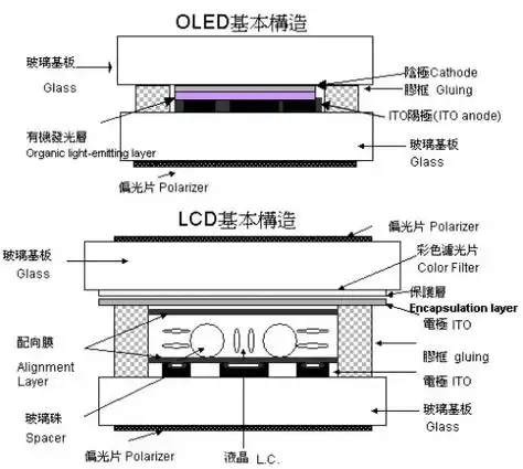 手机屏幕发展趋势amoled成主导