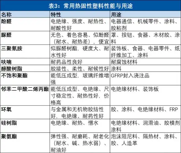 3张表为你整理常见塑料性能及用途