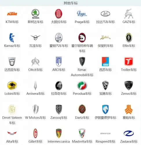 汽车牌子标志大全图片各种汽车品牌标志大全