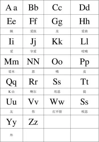 汉语拼音和英文字母表